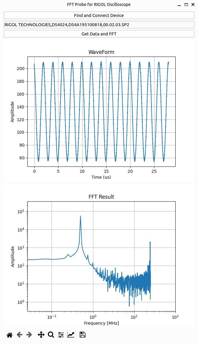 FFT example