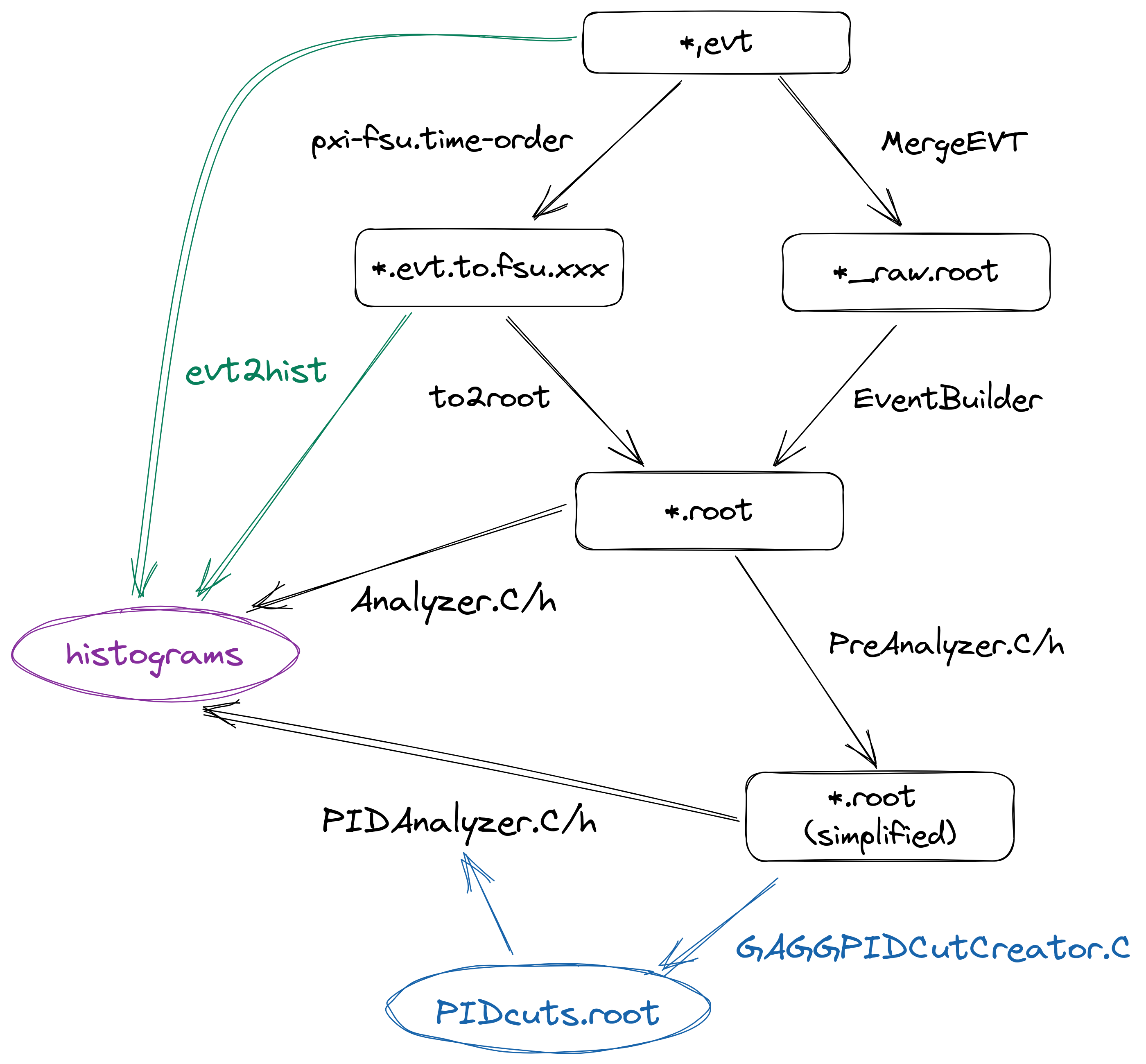 program explained Alt text