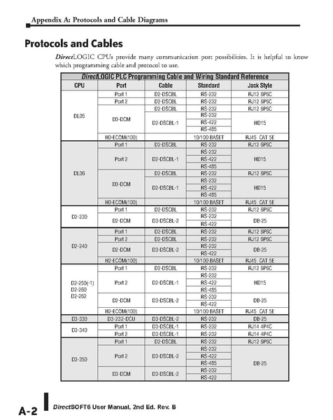 File:DirectSoft 6 Manual.pdf - FSU Fox's Lab Wiki