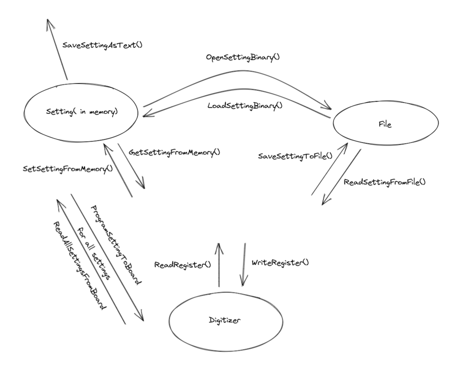 CAEN digitizer - FSU Fox's Lab Wiki