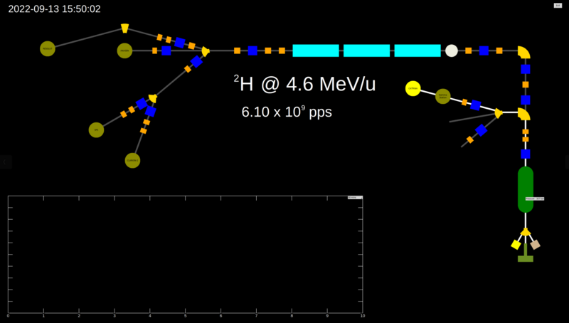 File:Screenshot of the Beamline Dashboard.png