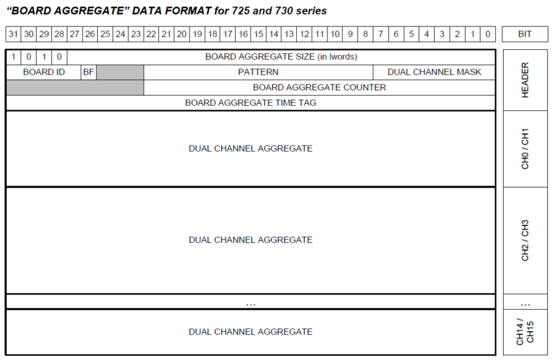 File:Board Aggregate Data format.png