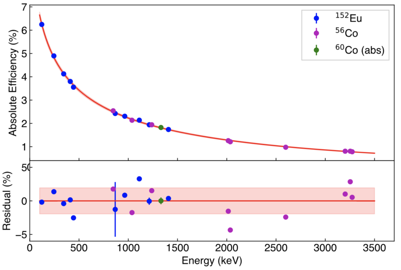 File:CLARION2 efficiency curve.png