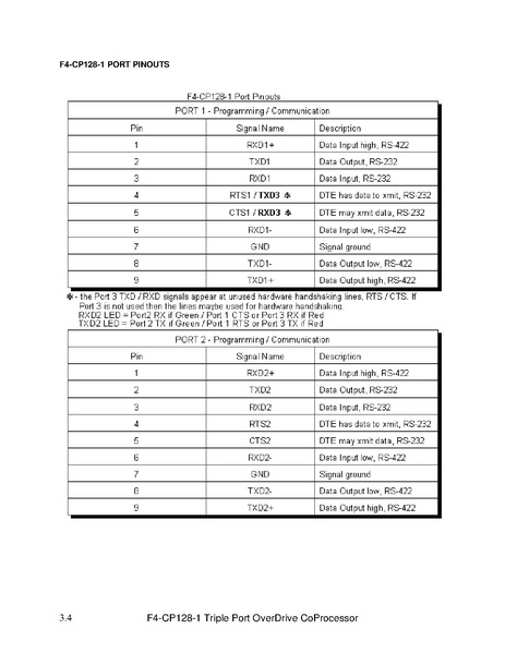 File:F4-CP128-1 manual.pdf