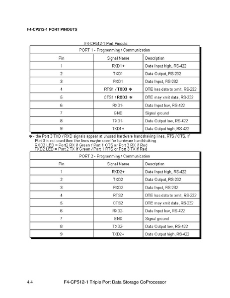 File:F4-CP128-1 manual.pdf