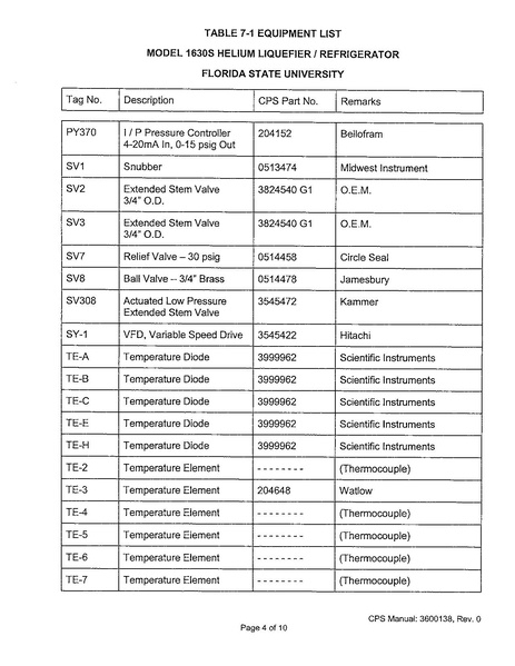 File:He refrigerator Operator manual.pdf