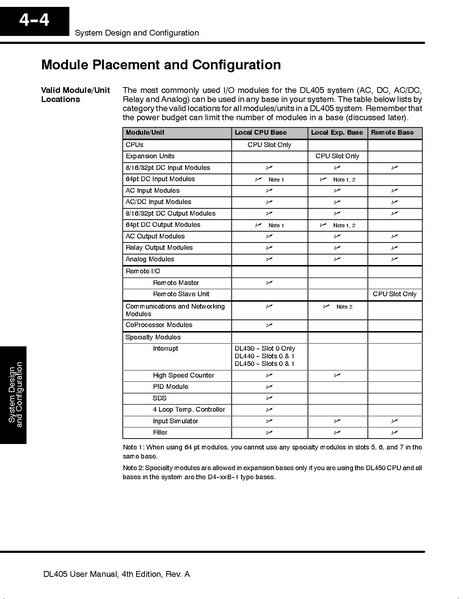 DL405 User Manual