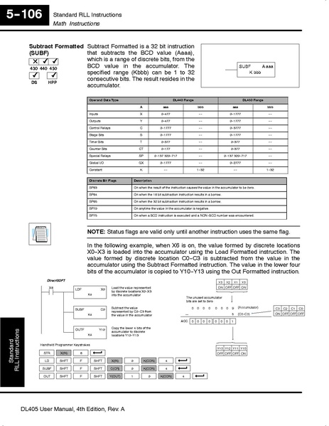 DL405 User Manual