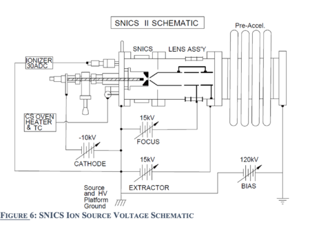 Ion Sources - FSU Fox's Lab Wiki